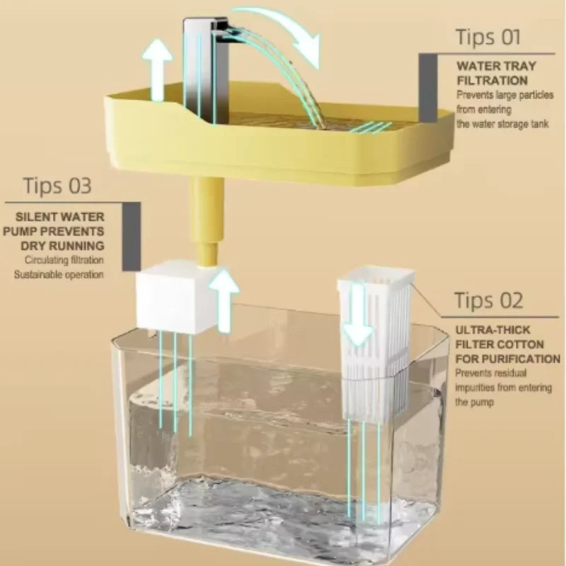 AquaPurr Filtered Cat Water Fountain